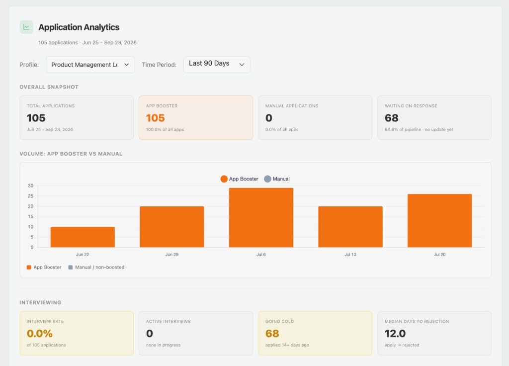 Application analytics
